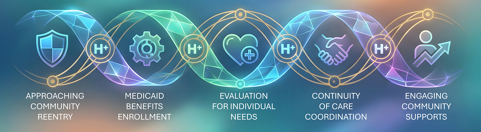 1115 Reentry services demonstration: approaching community reentry, medicaid benefits enrollment, evaluation for individual needs, continuity of care coordination, engaging community supports
