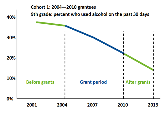 2004-to-2010-grantees