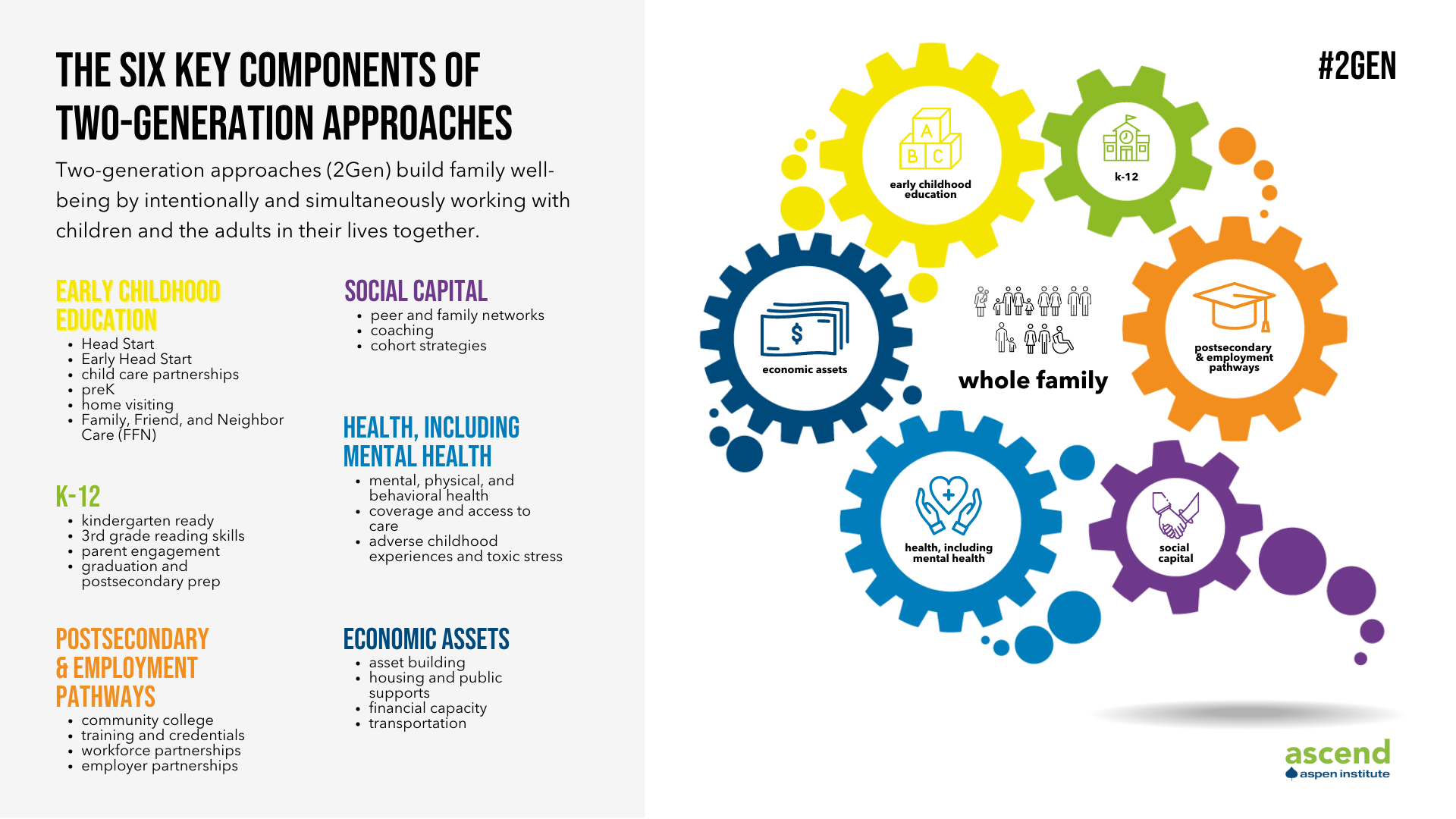 2Gen_Approach_Six_Components