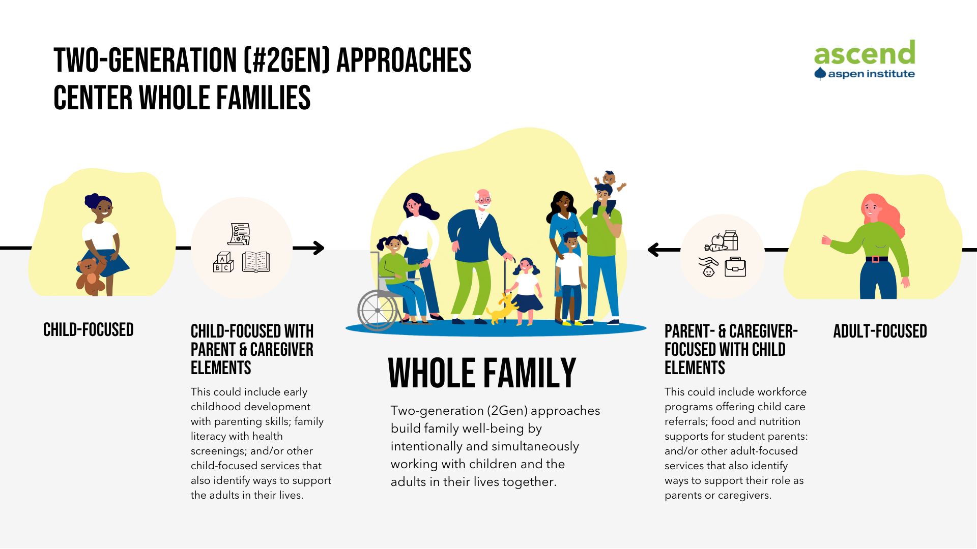 2Gen_Approach_Whole_Families