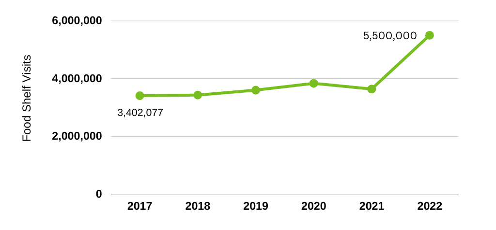 FoodShelfVisits_3